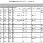 Чертеж Торговый стеллаж Ума 7 BMS